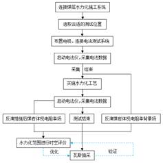 操色干b基于直流电法的煤层增透措施效果快速检验技术